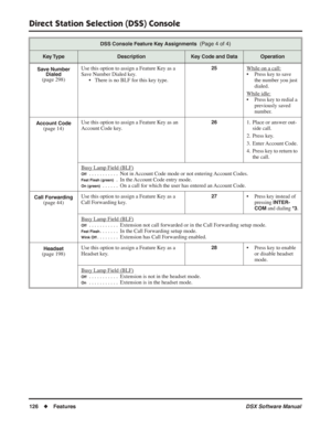 Page 156
Direct Station Selection (DSS) Console
126◆Features DSX Software Manual
Save Number 
Dialed
(page 298) Use this option to assign a Feature Key as a 
Save Number Dialed key.
• There is no BLF for this key type.
25While on a call:
• Press key to save the number you just 
dialed.
While idle:
• Press key to redial a  previously saved 
number.
Account Code(page 14) Use this option to assign a Feature Key as an 
Account Code key.
261. Place or answer out-
side call.
2. Press key.
3. Enter Account  Code.
4....