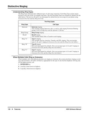 Page 166
Distinctive Ringing
136◆Features DSX Software Manual
Understanding Ring Types
The Ring Types determine how different types of calls rings extensions. Each Ring Type sounds unique 
because it uses one of the 10 available ring tones. The ﬁrst four Ring Types are assigned by default (see the 
table below). The last two (B and C) are unassigned by default but you can assign on your phone using 
Extension Override  and Key Ring Override .
When Multiple Calls Ring an Extension
When multiple calls with...