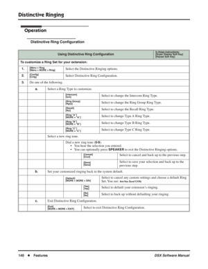 Page 170
Distinctive Ringing
140◆Features DSX Software Manual
Operation
Distinctive Ring Conﬁguration
Using Distinctive Ring Con ﬁguration In these instructions:[Super Display Soft Key]
[Keyset Soft Key]
To customize a Ring Set for your extension:
1.
[Menu + Ring
[Menu + MORE + Ring]Select the Distinctive Ringing options.
2.[Con ﬁg]
[Cnfg]Select Distinctive Ring Con ﬁguration.
3.Do one of the following.
a.Select a Ring Type to customize.
[Intercom]
[Icm]Select to change the Intercom Ring Type.
[Ring Group]...