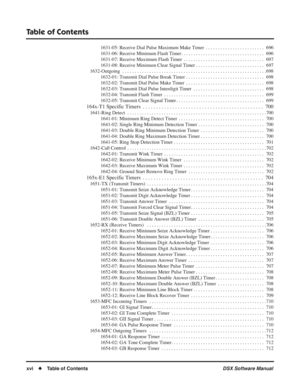 Page 18
Table of Contents
xvi◆Table of Contents DSX Software Manual
1631-05: Receive Dial Pulse Maximum Make Timer  . . . . . . . . . . . . . . . . . . . . . . . .  696
1631-06: Receive Minimum Flash Timer. . . . . . . . . . . . . . . . . . . . . . . . . . . . . . . . . .  696
1631-07: Receive Maximum Flash Timer  . . . . . . . . . . . . . . . . . . . . . . . . . . . . . . . . .  697
1631-08: Receive Minimum Clear Signal Timer . . . . . . . . . . . . . . . . . . . . . . . . . . . .  697
1632-Outgoing  . . . . ....