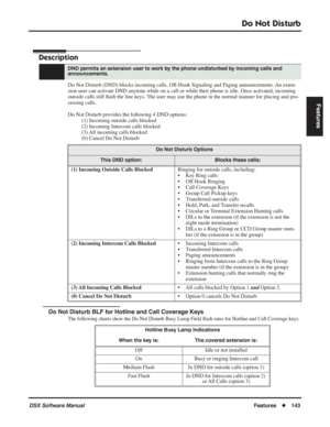 Page 173
Do Not Disturb
DSX Software ManualFeatures◆143
Features
Do Not Disturb
Description
Do Not Disturb (DND) blocks incoming calls, Off-Hook Signaling and Paging announcements. An exten-
sion user can activate DND anytime while on a call or while their phone is idle. Once activated, incoming 
outside calls still  ﬂash the line keys. The user may use the phone in the normal manner for placing and pro-
cessing calls.
Do Not Disturb provides the following 4 DND options: (1) Incoming outside calls blocked
(2)...