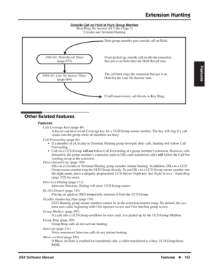 Page 193
Extension Hunting
DSX Software ManualFeatures◆163
Features
Outside Call on Hold at Hunt Group MemberBusy/Ring No Answer All Calls (Type 3)
Circular and Terminal Hunting
Other Related Features
Features
Call Coverage Keys  (page 40)
A keyset can have a Call Coverage key for a UCD Group master number. The key will ring if a call 
comes into the group while all members are busy.
Call Forwarding  (page 44)
• If a member of a Circular or Terminal Hunting group forwards their calls, hunting will follow Call...