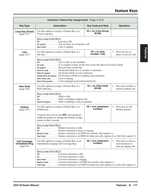 Page 201
Feature Keys
DSX Software ManualFeatures◆171
Features
Loop Key (Fixed)(page 233) Use this option to assign a Feature Key as a 
Fixed Loop key.
02 + nn (Line Group 
90-98)
Busy Lamp Field (BLF)
Off. . . . . . . . . . . . . .  Loop key idle.
On (green) . . . . . . . . .  You are busy on a loop key call.
Slow Flash . . . . . . . . .  Line is ringing.
Line(page 227) Use this option to assign a Feature Key as a 
line key.
03 + nn (line
number 1-64)• Press the key to 
place or answer call.
Busy Lamp Field...