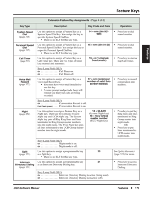 Page 203
Feature Keys
DSX Software ManualFeatures◆173
Features
 System Speed 
Dial
(page 315) Use this option to assign a Feature Key as a 
System Speed Dial key. You assign the key to 
speci
ﬁc System Speed Dial bin.
• There is no BLF for this key type.
14 + nnn (bin 001- 999)• Press key to dial 
stored number.
Personal Speed  Dial
(page 315) Use this option to assign a Feature Key as a 
Personal Speed Dial key. You assign the key to 
a speci
ﬁc Personal Speed Dial bin.
• There is no BLF for this key type.
15 +...