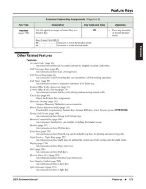 Page 205
Feature Keys
DSX Software ManualFeatures◆175
Features
Other Related Features
Features
Account Codes  (page 14)
An extension can have an Account Code key to simplify Account Code entry.
Call Coverage Keys  (page 40)
An extension can have Call Coverage keys.
Call Forwarding  (page 44)
An extension’s Call Forwarding key can streamline Call Forwarding operation.
Call Timer  (page 55)
An extension can have a manual or automatic Call Timer key.
Central Of ﬁce Calls, Answering  (page 74)
Central Of ﬁce Calls,...