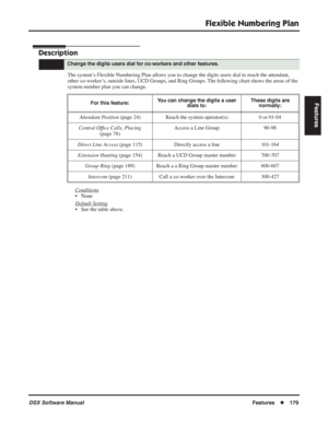 Page 209
Flexible Numbering Plan
DSX Software ManualFeatures◆179
Features
Flexible Numbering Plan
Description
The system’s Flexible Numbering Plan allows you to change the digits users dial to reach the attendant, 
other co-worker’s, outside lines, UCD Groups, and Ring Groups. The following chart shows the areas of the 
system number plan you can change.
Conditions
• None
Default Setting
• See the table above.
Change the digits users dial for co-workers and other features. For this feature: You can change the...