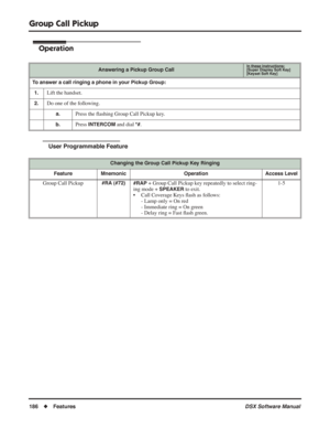 Page 216
Group Call Pickup
186◆Features DSX Software Manual
Operation
User Programmable Feature
Answering a Pickup Group CallIn these instructions:[Super Display Soft Key]
[Keyset Soft Key]
To answer a call ringing a phone in your Pickup Group:
1.
Lift the handset.
2.Do one of the following.
a.Press the  ﬂashing Group Call Pickup key.
b.Press INTERCOM and dial *#.
Changing the Group Call Pickup Key Ringing
Feature Mnemonic Operation Access Level
Group Call Pickup#RA (#72) #RAP + Group Call Pickup key repeatedly...