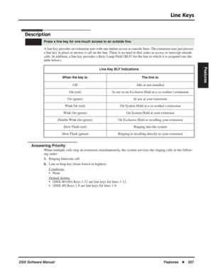 Page 257
Line Keys
DSX Software ManualFeatures◆227
Features
Line Keys
Description
A line key provides an extension user with one-button access to outside lines. The extension user just presses 
a line key to place or answer a call on the line. There is no need to dial codes to access or intercept outside 
calls. In addition, a line key provides a Busy Lamp Field (BLF) for the line to which it is assigned (s\
ee the 
table below).
Answering Priority
When multiple calls ring an extension simultaneously, the system...