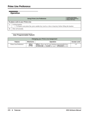 Page 306
Prime Line Preference
276◆Features DSX Software Manual
Operation
User Programmable Feature
Using Prime Line PreferenceIn these instructions:[Super Display Soft Key]
[Keyset Soft Key]
To place a call on your Prime Line:
1.
Lift the handset. • To bypass your prime line, press another key (such as a line or loop key) before lifting the handset.
2.Dial call normally.
Changing your Prime Line Assignment
Feature Mnemonic Operation Access Level
Prime Line Preference#PLA 
(#752) #PLA + Press one of your...