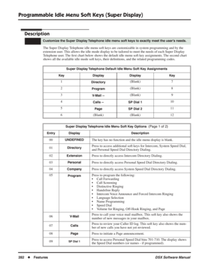 Page 312
Programmable Idle Menu Soft Keys (Super Display)
282◆Features DSX Software Manual
Programmable Idle Menu Soft Keys (Super Display)
Description
The Super Display Telephone idle menu soft keys are customizable in system programming and by the 
extension user. This allows the idle mode display to be tailored to meet the needs of each Super \
Display 
Telephone user. The ﬁrst chart below shows the default idle menu soft key assignments. The second chart 
shows all the available idle mode soft keys, their de...