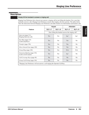 Page 325
Ringing Line Preference
DSX Software ManualFeatures◆295
Features
Ringing Line Preference
Description
Ringing Line Preference lets a keyset user answer a ringing call by just lifting the handset. For a user that 
primarily answers calls, Ringing Line Preference ensures that ringing ca\
lls have priority. The tables below 
show the interaction between Ringing Line Preference and other features for\
 both handset and headset calls.
Simply lift the handset to answer a ringing call.
Feature Keyset Attendant...