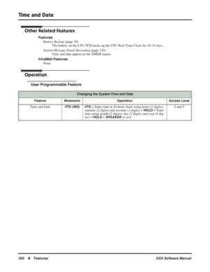 Page 380
Time and Date
350◆Features DSX Software Manual
Other Related Features
Features
Battery Backup  (page 38)
The battery on the CPU PCB backs up the CPU Real Time Clock for 10-14 days.
Station Message Detail Recording  (page 328)
Time and date appear on the SMDR report.
IntraMail Features None
Operation
User Programmable Feature
Changing the System Time and Date
Feature Mnemonic Operation Access Level
Time and Date#TD (#83) #TD + Enter time in 24-hour clock using hours (2 digits), 
minutes (2 digits) and...