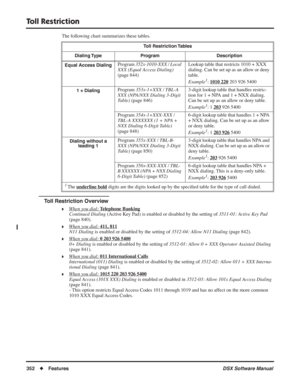 Page 382
Toll Restriction
352◆Features DSX Software Manual
The following chart summarizes these tables.
Toll Restriction Overview
❥When you dial: Telephone Banking
Continued Dialing (Active Key Pad) is enabled or disabled by the setting of  3511-01: Active Key Pad 
(page 840).
❥When you dial: 411, 811
N11 Dialing  is enabled or disabled by the setting of  3512-04: Allow N11 Dialing (page 842).
❥When you dial: 0 203 926 5400
0+ Dialing is enabled or disabled by the setting of  3512-01: Allow 0 + XXX Operator...