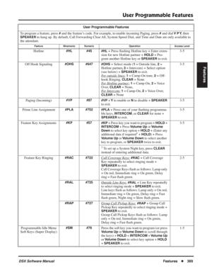 Page 399
User Programmable Features
DSX Software ManualFeatures◆369
Features
Hotline#HL #45
#HL + Press ﬂashing Hotline key + Enter exten-
sion for new Hotline partner + 
HOLD + Pro-
gram another Hotline key or 
SPEAKER to exit. 3-5
Off Hook Signaling
#OHS #647 #OHS + Select mode (1 = Outside line, 2 = 
Hotline partner
, 3 = Intercom) + Select option 
(see below) + 
SPEAKER to exit.
For outside lines: 1 = Camp-On tone, 2 = Off-
hook Ringing, 
CLEAR = None
F
or Hotline partner: 1 = Camp-On, 2 = Voice 
Over,...