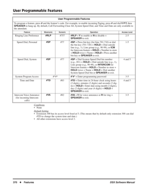 Page 400
User Programmable Features
370◆Features DSX Software Manual
Conditions
• None
Default Setting
• Extension 300 has its access level ﬁxed at 5. (This means that by default only extension 300 can dial 
#TD to change the system time and date.)
• All other extensions have access level 3.
Ringing Line Preference
#RLP#757#RLP + Y to enable or N to disable + 
SPEAKER to exit.
2-5
Speed Dial, Personal
#SP#77#SP + Press bin key (for bins 701-710) or dial 
the bin key (701-720) + 
HOLD + Dial outside 
line (e.g.,...