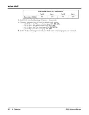 Page 406
Voice Mail
376◆Features DSX Software Manual
3.In 4101-01: Voice Mail Type  (page 863), enter 4 (for external).
4.Normally, you should leave the following at their default settings:
-1312-01: Voice Mail Extension Number  (page 624) (
500-507).
- 4101-02: Voice Mail Master Number  (page 864) (
700).
- 4111-01: Voice Mail Port Name  (page 865) (
VM PORT #).
- 4112-02: Operator’s Extension  (page 868) (
300)
5.Follow the System Guide  provided with your NVM-Series to start and program your voice mail....