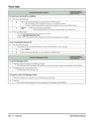 Page 412
Voice Mail
382◆Features DSX Software Manual
Using Conversation RecordIn these instructions:[Super Display Soft Key]
[Keyset Soft Key]
To record your active call in a mailbox:
1.
Do one of the following.
a.Press a Record Feature Key on your extension or DSS Console. • The record key can be assigned to yours or a co-worker’s mailbox.
• The key will  ﬂash fast (green) on your keyset;  ﬂash fast (red) on your DSS Console.
b.[Record]
[Rec]Select to record your conversation.
• The Conversation Record soft key...