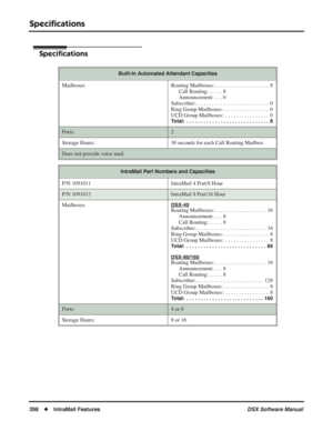 Page 428
Speciﬁcations
398◆IntraMail Features DSX Software Manual
Speciﬁcations
Speciﬁcations
Built-In Automated Attendant Capacities
MailboxesRouting Mailboxes: . . . . . . . . . . . . . . . . . . . .  8
Call Routing: . . . . . 8
Announcement: . . . 0
Subscriber:. . . . . . . . . . . . . . . . . . . . . . . . . . .  0
Ring Group Mailboxes: . . . . . . . . . . . . . . . . .  0
UCD Group Mailboxes:  . . . . . . . . . . . . . . . .  0
Total:  . . . . . . . . . . . . . . . . . . . . . . . . . . . . . 8
Ports:2...