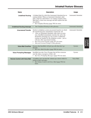 Page 441
IntraMail Feature Glossary
DSX Software ManualIntraMail Features◆411
IntraMail 
Features
Unde ﬁned RoutingA dialpad digit for which the Automated Attendant has no 
routing de ﬁned. When  an Automated Attendant  caller 
dials a digit for which there is no routing assigned, Intra-
Mail plays a brief error message and then repeats the dial-
ing options.
• See  Undeﬁned Routing  (page 586) for more. Automated Attendant
Unde
ﬁned Routing Intercept•  See  Undeﬁned Routing  in this glossary.Automated...