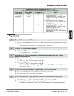 Page 445
Announcement Mailbox
DSX Software ManualIntraMail Features◆415
IntraMail 
Features
Programming
1.In  4221-01: Routing Mailbox Type  (page 890), to make the selected mailbox an Announcement Mailbox, 
enter 
2.
- By default, Routing Mailboxes 9-16 are Announcement Mailboxes.
1.See  Operation  below.
- By default, a message is not recorded.
1.To hang up: - In  4223-02: Hang Up After  (page 893), enter 
Ye s.
2.To provide dialing options:
- In  4223-02: Hang Up After  (page 893), enter 
No.
- Review  Next...