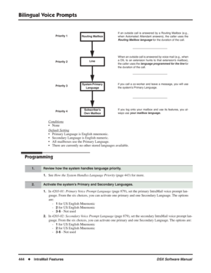 Page 474
Bilingual Voice Prompts
444◆IntraMail Features DSX Software Manual
Conditions
• None
Default Setting
• Primary Language is English mnemonic.
• Secondary Language is English numeric.
• All mailboxes use the Primary Language.
• There are currently no other stored languages available.
Programming
1.See How the System Handles Language Priority  (page 443) for more.
1.In 4203-01: Primary Voice Prompt Language  (page 879), set the primary IntraMail voice prompt lan-
guage. From the six choices, you can...