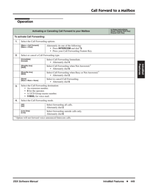 Page 479
Call Forward to a Mailbox
DSX Software ManualIntraMail Features◆449
IntraMail 
Features
Operation
Activating or Canceling Call Forward to your MailboxIn these instructions:[Super Display Soft Key]
[Keyset Soft Key]
To activate Call Forwarding:
1.
Select the Call Forwarding options.
[Menu + Call Forward]
[Menu + Cfwd]Alternately do one of the following: • Press 
INTERCOM and dial *3.
• Press your Call Forwarding Feature Key.
2.Select or cancel a Call Forwarding type.
[Immediate]
[Immed]Select Call...