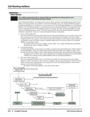 Page 480
Call Routing Mailbox
450◆IntraMail Features DSX Software Manual
Call Routing Mailbox
Description
The Call Routing Mailbox, associated with an Answer Table, speciﬁes which dialing options (Dial Action 
Table) and announcements are available to Automated Attendant callers. By default, IntraMail provides 8 
Call Routing Mailboxes (1-8). However, you can assign any of the 16 Routing Mailboxes as a Call Routing 
Mailbox. The Call Routing Mailbox is an integral part of the Automated Attendant. The Automated...