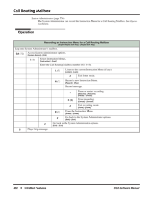 Page 482
Call Routing Mailbox
452◆IntraMail Features DSX Software Manual
System Administrator (page 576)
The System Administrator can record the Instruction Menu for a Call Routing Mailbox\
. See  Opera-
tion  below.
Operation
Recording an Instruction Menu for a Call Routing Mailbox[Super Display Soft Key] - [Keyset Soft Key]
Log onto System Administrator’s mailbox.
SA (72) Access System Administrator options. [System Admin] - [N/A]
I (4) Select Instruction Menus.[Instruction] - [Instr]
Enter the Call Routing...