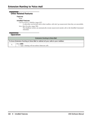 Page 512
Extension Hunting to Voice Mail
482◆IntraMail Features DSX Software Manual
Other Related Features
Features
None
IntraMail Features Call Forward to a Mailbox  (page 447)
A subscriber can forward calls to their mailbox calls don’t go unanswered when they are unavailable. 
Voice Mail Over ﬂow  (page 590)
The telephone system can automatically reroute unanswered outside calls \
to the IntraMail Automated 
Attendant.
Operation
Extension Hunting to Voice Mail
To force Extension Hunting to Voice Mail to...