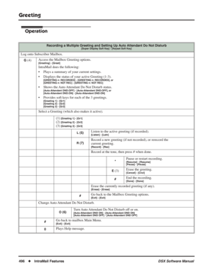 Page 526
Greeting
496◆IntraMail Features DSX Software Manual
Operation
Recording a Multiple Greeting and Setting Up Auto Attendant Do Not Disturb[Super Display Soft Key] - [Keyset Soft Key]
Log onto Subscriber Mailbox.
G (4)Access the Mailbox Greeting options.[Greeting] - [Greet]
IntraMail does the following:
• Plays a summary of your current settings.
• Displays the status of your active Greeting (1-3).
[GREETING n: RECORDED] - [GREETING n: RECORDED], or
[GREETING n: NOT REC] - [GREETING n: NOT REC]
• Shows the...