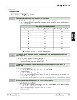 Page 529
Group Mailbox
DSX Software ManualIntraMail Features◆499
IntraMail 
Features
Programming
Programming a Ring Group Mailbox
1.In  2113-02: Ring Group  (page 738), assign the extension to a Ring Group (1-8).
- The Ring Group assignment determines which Ring Group Mailbox the system\
 uses as the exten- sion’s Group Mailbox.
✔ By default, this entry is 0 (no Ring Group assigned).
1.In  2141-01: Station Mailbox Type  (page 766), enter 2.
- If mailbox type is 2 and there is no Ring Group assignment in step 1,...