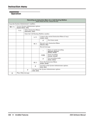 Page 538
Instruction Menu
508◆IntraMail Features DSX Software Manual
Operation
Recording an Instruction Menu for a Call Routing Mailbox[Super Display Soft Key] - [Keyset Soft Key]
Log onto System Administrator’s mailbox.
SA (72)Access System Administrator options.[System Admin] - [N/A]
I (4) Select Instruction Menus.[Instruction] - [Instr]
Enter the Call Routing Mailbox number.
L (5)Listen to the current Instruction Menu (if any).[Listen] - [Lstn]
#Exit listen mode.
R (7) Record a new Instruction Menu.[Record] -...