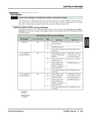 Page 539
Leaving a Message
DSX Software ManualIntraMail Features◆509
IntraMail 
Features
Leaving a Message
Description
An extension user or outside caller can leave a voice message in a co-worker’s mailbox if that extension is 
busy, unanswered, or in Do Not Disturb. Leaving a voice message is a handy and ef ﬁcient way to communi-
cate with co-workers that avoids post-it notes, message pads, and unnecessary email.
Additional Options While Leaving a Message
The following chart shows the additional dialing options...