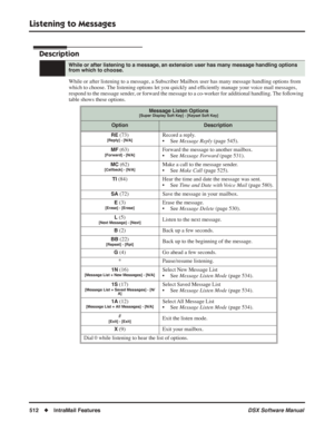Page 542
Listening to Messages
512◆IntraMail Features DSX Software Manual
Listening to Messages
Description
While or after listening to a message, a Subscriber Mailbox user has man\
y message handling options from 
which to choose. The listening options let you quickly and efﬁciently manage your voice mail messages, 
respond to the message sender, or forward the message to a co-worker for additional handling. The following 
table shows these options.
While or after listening to a message, an extension user has...
