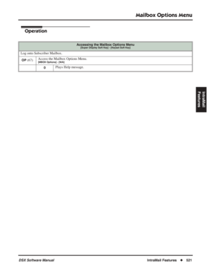 Page 551
Mailbox Options Menu
DSX Software ManualIntraMail Features◆521
IntraMail 
Features
Operation
Accessing the Mailbox Options Menu[Super Display Soft Key] - [Keyset Soft Key]
Log onto Subscriber Mailbox.
OP (67) Access the Mailbox Options Menu.[MBOX Options] - [N/A]
0Plays Help message. 