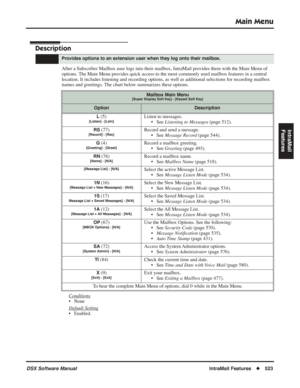 Page 553
Main Menu
DSX Software ManualIntraMail Features◆523
IntraMail 
Features
Main Menu
Description
After a Subscriber Mailbox user logs into their mailbox, IntraMail provides them with the Main Menu of 
options. The Main Menu provides quick access to the most commonly used mailbox features in a centr\
al 
location. It includes listening and recording options, as well as additi\
onal selections for recording mailbox 
names and greetings. The chart below summarizes these options.
Conditions
• None
Default...