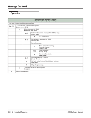 Page 572
Message On Hold
542◆IntraMail Features DSX Software Manual
Operation
Recording the Message On Hold[Super Display Soft Key] - [Keyset Soft Key]
Log onto System Administrator’s mailbox.
SA (72)Access System Administrator options. [System Admin] - [N/A]
1Select Message On Hold.[Message On Hold] - [N/A]
L (5) Listen to the current Message On Hold (if any).[Listen] - [Lstn]
#Exit listen mode.
R (7) Record a new Message On Hold.[Record] - [Rec]
Record message.
*Pause or restart recording.[Resume] - [Resume]...