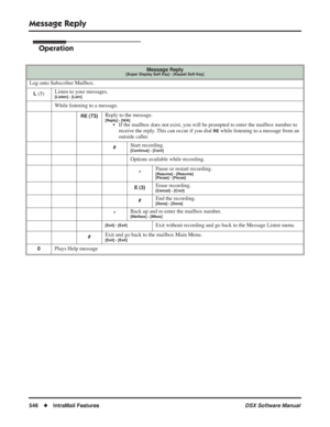 Page 576
Message Reply
546◆IntraMail Features DSX Software Manual
Operation
Message Reply[Super Display Soft Key] - [Keyset Soft Key]
Log onto Subscriber Mailbox.
L (5)Listen to your messages.[Listen] - [Lstn]
While listening to a message.
RE (73)Reply to the message.[Reply] - [N/A]• If the mailbox does not exist, you will be prompted to enter the mailbox number to 
receive the reply. This can occur if you dial 
RE while listening to a message from an 
outside caller.
#Start recording.[Continue] - [Cont]
Options...