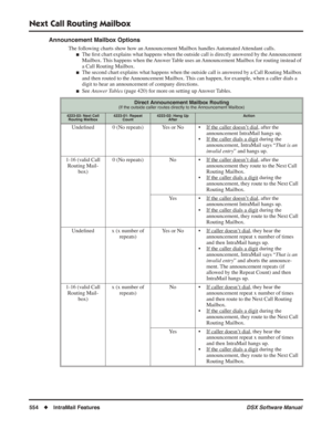 Page 584
Next Call Routing Mailbox
554◆IntraMail Features DSX Software Manual
Announcement Mailbox Options
The following charts show how an Announcement Mailbox handles Automated Attendant calls.
■The ﬁrst chart explains what happens when the outside call is directly answered by the Announcement 
Mailbox. This happens when the Answer Table uses an Announcement Mailbox for routing instead of 
a Call Routing Mailbox.
■The second chart explains what happens when the outside call is answered by a Call Routing\...