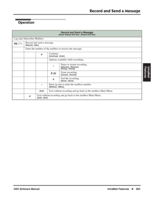 Page 593
Record and Send a Message
DSX Software ManualIntraMail Features◆563
IntraMail 
Features
Operation
Record and Send a Message[Super Display Soft Key] - [Keyset Soft Key]
Log onto Subscriber Mailbox.
RS (77) Record and send a message.[Record] - [Rec]
Enter the number of the mailbox to receive the message.
#Continue.[Continue] - [Cont]
Options available while recording.
*Pause or restart recording.[Resume] - [Resume]
[Pause] - [Pause]
E (3)Erase recording.[Cancel] - [Cancel]
#End the recording.[Done] -...