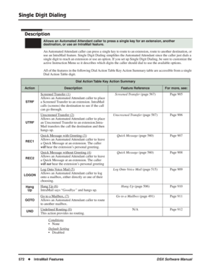 Page 602
Single Digit Dialing
572◆IntraMail Features DSX Software Manual
Single Digit Dialing
Description
An Automated Attendant caller can press a single key to route to an extension, route to another destination, or 
use an IntraMail feature. Single Digit Dialing simpliﬁes the Automated Attendant since the caller just dials a 
single digit to reach an extension or use an option. If you set up Single Digit Dialing, be sure t\
o customize the 
active Instruction Menu so it describes which digits the caller...