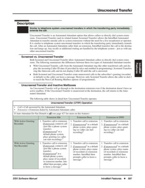 Page 617
Unscreened Transfer
DSX Software ManualIntraMail Features◆587
IntraMail 
Features
Unscreened Transfer
Description
Unscreened Transfer is an Automated Attendant option that allows callers to directly dial system exten-
sions. Unscreened Transfer (and its related feature Screened Transfer) allows the IntraMail Automated 
Attendant to transfer outside calls to system extensions without the need for a live receptionist or operator. 
It is similar to telephone system unscreened transfers in which the tran\...