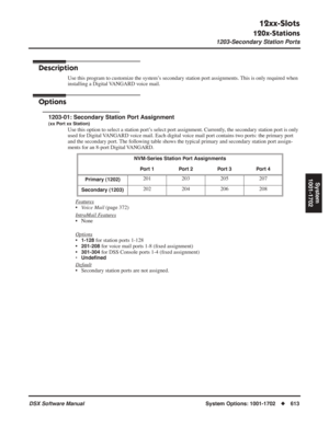 Page 643
12xx-Slots
120x-Stations
1203-Secondary Station Ports
DSX Software ManualSystem Options: 1001-1702◆613
System
1001-1702
1203-Secondary Station Ports
Description
Use this program to customize the system’s secondary station port assignments. This is only required when 
installing a Digital VANGARD voice mail.
Options
1203-01: Secondary Station Port Assignment
(xx Port xx Station)
Use this option to select a station port’s select port assignment. Currently, the secondary station port is only 
used for...