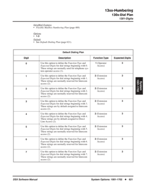 Page 651
13xx-Numbering
130x-Dial Plan
1301-Digits
DSX Software ManualSystem Options: 1001-1702◆621
System
1001-1702
IntraMail Features
• Flexible Mailbox Numbering Plan  (page 488)
Options
•1-3
Default
• See  Default Dialing Plan  (page 621).
Default Dialing Plan
Digit
DescriptionFunction TypeExpected Digits
0Use this option to de ﬁne the  Function Type  and 
Expected Digits  for dial strings beginning with 0. 
These strings are normally used for telephone sys-
tem operator access (1).1 (Operator  Access)3
1...