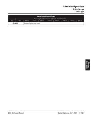 Page 751
21xx-Conﬁguration
210x-Setup
2101-Type
DSX Software ManualStation Options: 2101-2501◆721
Station
2101-2501
CHECKRestore the previous entry,
Name Programming Chart
Press a key the indicated number of times for desired character
Key1 Time2 Times3 Times4 Times5 Times6 Times7 Times8 Times9 Times 