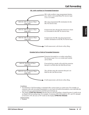 Page 77
Call Forwarding
DSX Software ManualFeatures◆47
Features
DIL (with overﬂow) to Forwarded Extension
Outside Call on Hold at Forwarded Extension
Conditions
• An extension’s Call Forwarding is reinstated after a power down or system reset. For example, an 
extension with calls forwarded immediately to voice mail will still be forwarded to voice mail after the 
system resets or is powered down and then powered back up.
• The display 
CFWD Not Allowed indicates that an Call Forwarding is denied because it...