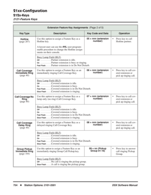 Page 784
21xx-Conﬁguration
212x-Keys
2121-Feature Keys
754◆Station Options: 2101-2501 DSX Software Manual
Hotline(page 207)Use this option to assign a Feature Key as a 
Hotline key.
A keyset user can use the 
#HL user-program-
mable procedure to change the Hotline assign-
ments on their console.
05 + nnn (extension  number)• Press key to call 
Hotline partner.
Busy Lamp Field (BLF)
Off. . . . . . . . .Partner extension is idle.
On. . . . . . . . .Partner extension is busy or ringing.
Fast Flash. . . . .Partner...