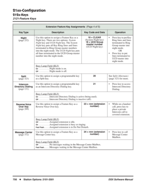 Page 786
21xx-Conﬁguration
212x-Keys
2121-Feature Keys
756◆Station Options: 2101-2501 DSX Software Manual
Night(page 252)
Use this option to assign a Feature Key as a 
Night key. There are two options:  System 
Night  key and  UCD Night  key. The System 
Night  key puts all Key Ring lines and lines 
terminated to Ring Group master numbers 
into the night mode. The  UCD Night key puts 
all lines terminated to the UCD Group master 
number into the night mode.18 + CLEAR(System Night key)18 + UCD Group  master...