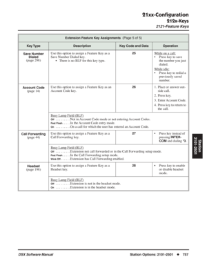 Page 787
21xx-Conﬁguration
212x-Keys
2121-Feature Keys
DSX Software ManualStation Options: 2101-2501◆757
Station
2101-2501
Save Number  Dialed
(page 298) Use this option to assign a Feature Key as a 
Save Number Dialed key.
• There is no BLF for this key type.
25While on a call:
• Press key to save the number you just 
dialed.
While idle:
• Press key to redial a  previously saved 
number.
Account Code(page 14) Use this option to assign a Feature Key as an 
Account Code key.
261. Place or answer out-
side call....