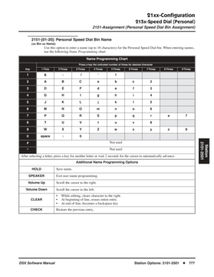 Page 807
21xx-Conﬁguration
215x-Speed Dial (Personal)
2151-Assignment (Personal Speed Dial Bin Assignment)
DSX Software ManualStation Options: 2101-2501◆777
Station
2101-2501
2151-[01-20]: Personal Speed Dial Bin Name
(xx Bin xx Name)
Use this option to enter a name (up to 16 characters) for the Personal\
 Speed Dial bin. When entering names, 
use the following  Name Programming  chart.
Name Programming Chart
Press a key the indicated number of times for desired character
Key1 Time2 Times3 Times4 Times5 Times6...